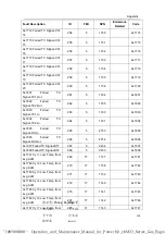 Preview for 109 page of WEICHAI BAUDOUIN PowerKit 16M33 Series Operation And Maintenance Manual