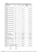 Preview for 110 page of WEICHAI BAUDOUIN PowerKit 16M33 Series Operation And Maintenance Manual