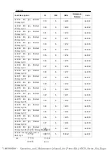 Preview for 112 page of WEICHAI BAUDOUIN PowerKit 16M33 Series Operation And Maintenance Manual