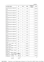 Preview for 117 page of WEICHAI BAUDOUIN PowerKit 16M33 Series Operation And Maintenance Manual