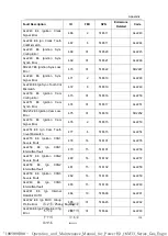 Preview for 119 page of WEICHAI BAUDOUIN PowerKit 16M33 Series Operation And Maintenance Manual