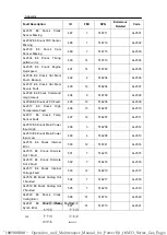 Preview for 120 page of WEICHAI BAUDOUIN PowerKit 16M33 Series Operation And Maintenance Manual