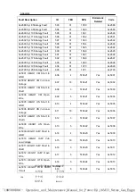 Preview for 124 page of WEICHAI BAUDOUIN PowerKit 16M33 Series Operation And Maintenance Manual