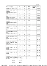 Preview for 127 page of WEICHAI BAUDOUIN PowerKit 16M33 Series Operation And Maintenance Manual