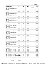 Preview for 129 page of WEICHAI BAUDOUIN PowerKit 16M33 Series Operation And Maintenance Manual