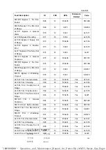 Preview for 133 page of WEICHAI BAUDOUIN PowerKit 16M33 Series Operation And Maintenance Manual