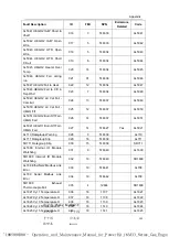 Preview for 135 page of WEICHAI BAUDOUIN PowerKit 16M33 Series Operation And Maintenance Manual