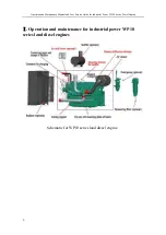 Preview for 6 page of WEICHAI WP10 Operation And Maintenance Manual