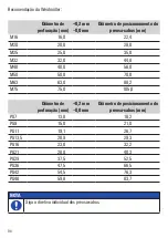 Preview for 94 page of Weidmuller Klippon TB FS Series Assembly Manuallines