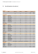 Preview for 22 page of Weidmuller UR20-4DI-4DO-PN-FSOE Manual