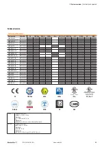 Preview for 20 page of Weidmüller maxGUARD Manual