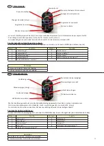 Preview for 22 page of Weigand TrioSol Unica 2 Instructions For Use Manual