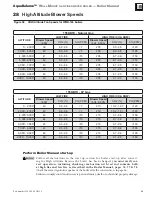 Preview for 69 page of Weil-McLain Aqua Balance WMB-120 Manual