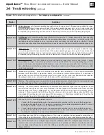 Preview for 92 page of Weil-McLain Aqua Balance WMB-120 Manual