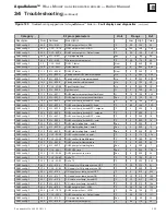 Preview for 101 page of Weil-McLain Aqua Balance WMB-120 Manual