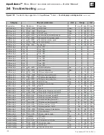 Preview for 102 page of Weil-McLain Aqua Balance WMB-120 Manual