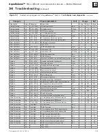 Preview for 103 page of Weil-McLain Aqua Balance WMB-120 Manual