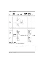 Preview for 156 page of Weinmann LIFE-BASE 1 NG Instructions For Use Manual