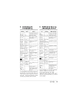 Preview for 67 page of Weinmann SOMNOvent S Description Of The Equipment And Instructions For Use