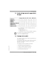 Preview for 55 page of Weinmann WM 23904 Instructions For Use Manual