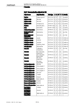 Preview for 20 page of Weishaupt WEM-KNX Installation And Operating Manual