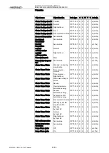 Preview for 22 page of Weishaupt WEM-KNX Installation And Operating Manual