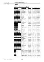 Preview for 23 page of Weishaupt WEM-KNX Installation And Operating Manual