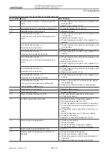 Preview for 89 page of Weishaupt WL40/1-A Z-1LN-A Installation And Operating Instruction