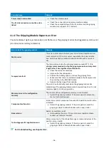 Preview for 57 page of WEISS ROBOTICS 5120012 Mounting And Operating Manual