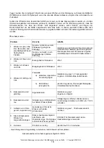 Preview for 152 page of Weka Holzbau 593.4040 Assembly, User And Maintenance Instructions