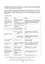 Preview for 167 page of Weka Holzbau 593.4040 Assembly, User And Maintenance Instructions