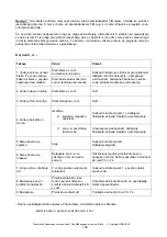 Preview for 197 page of Weka Holzbau 593.4040 Assembly, User And Maintenance Instructions