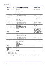 Preview for 109 page of Welbilt C4 12.20 GB User Manual