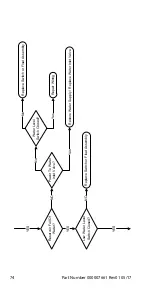 Preview for 74 page of Welbilt Manitowoc R Technician'S Handbook