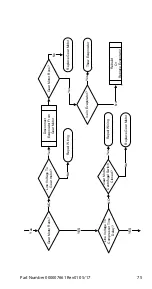 Preview for 75 page of Welbilt Manitowoc R Technician'S Handbook