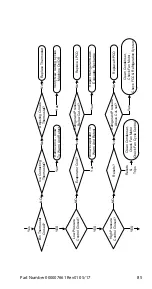 Preview for 85 page of Welbilt Manitowoc R Technician'S Handbook