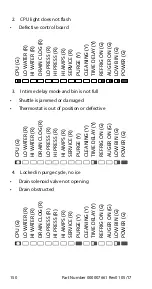 Preview for 150 page of Welbilt Manitowoc R Technician'S Handbook