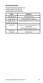 Preview for 169 page of Welbilt Manitowoc R Technician'S Handbook