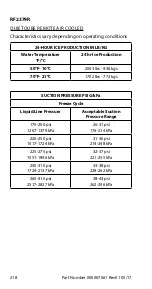 Preview for 218 page of Welbilt Manitowoc R Technician'S Handbook