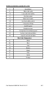 Preview for 247 page of Welbilt Manitowoc R Technician'S Handbook