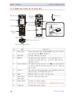 Preview for 30 page of Welcat GTX-221-G User Manual