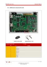 Preview for 17 page of Welcon WE2S D024 FS0057 Series Hardware Manual