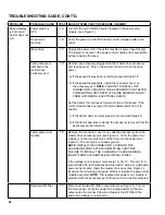 Preview for 48 page of WELD TOOLING CORPORATION BUG-O SYSTEMS MDS-1002 Instructions And Parts Manual