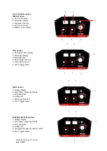 Preview for 20 page of Weldtronic TitanMig 200D Operating Manual