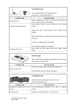 Preview for 36 page of Weldtronic TitanMig 200D Operating Manual