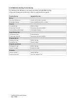 Preview for 40 page of Weldtronic TitanMig 200D Operating Manual