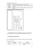 Preview for 10 page of Well 8820IP User Manual