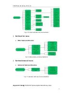 Preview for 15 page of Well 8820IP User Manual