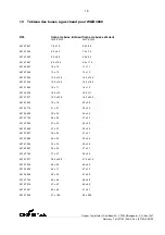 Preview for 16 page of Weller WQB 3000 Manual Installation