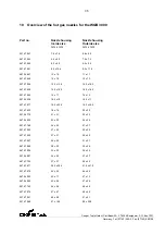 Preview for 35 page of Weller WQB 3000 Manual Installation